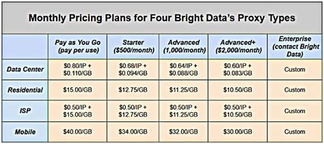 Bright Data EarnApp 1.454.988